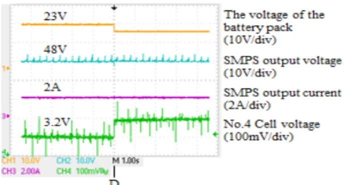 Figure  10:  Bypass  operating  test  at  parameter  estimation  of  No.4  battery  cell