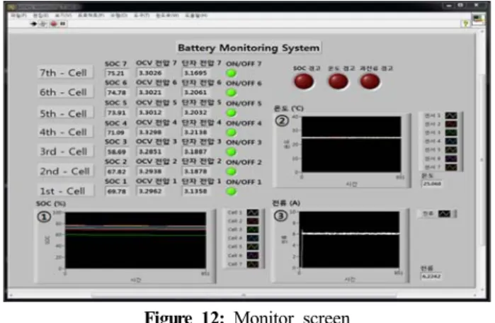 Figure  12:  Monitor  screen