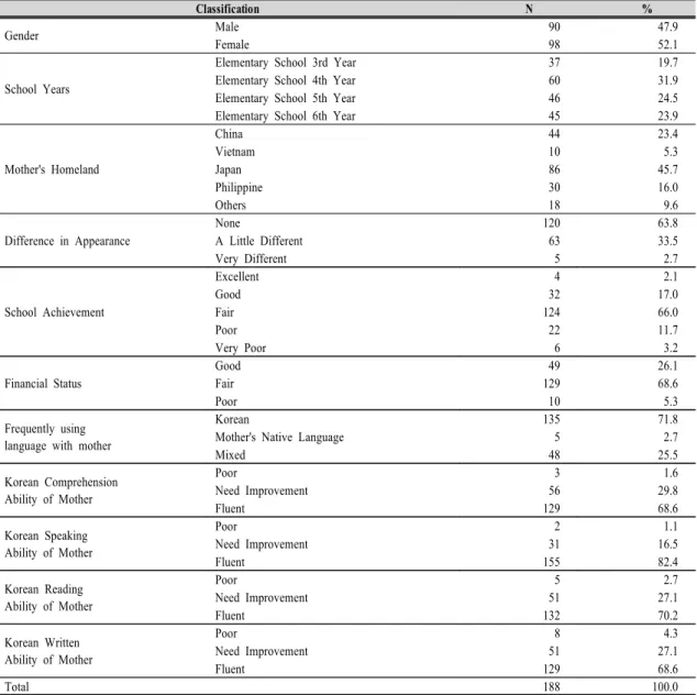 Table  1.  Characteristics  of  Research  Sample