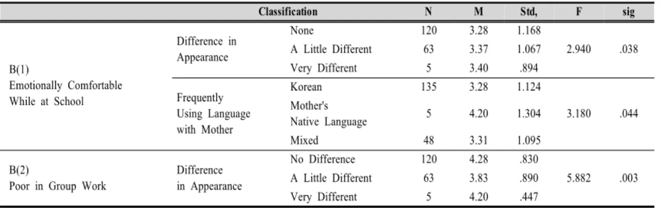 Table  3.  Perception  of  School  Adaptation