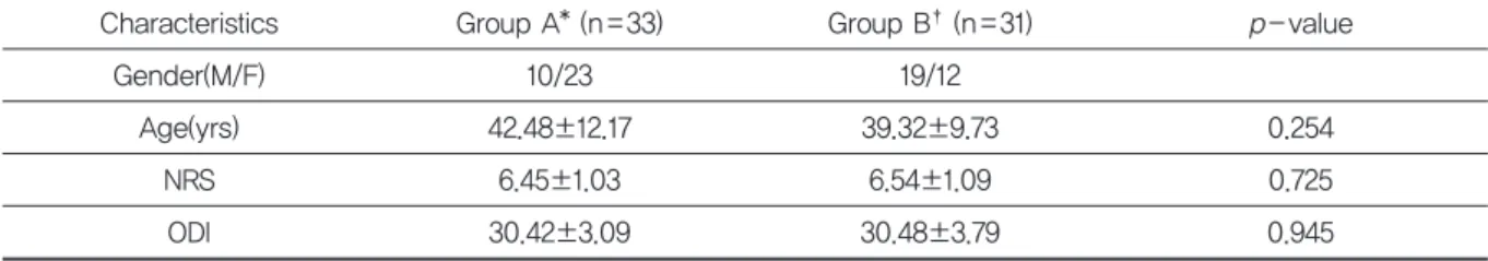 Table 1. The General Charateristics of Patients