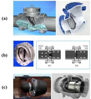 Figure  3:  Conceptual  diagram  of  bypass  valve