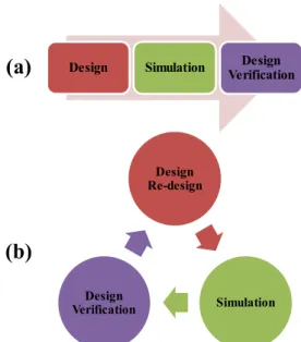 Figure  10: Functional  diagram  of  software  integration  frame- frame-work