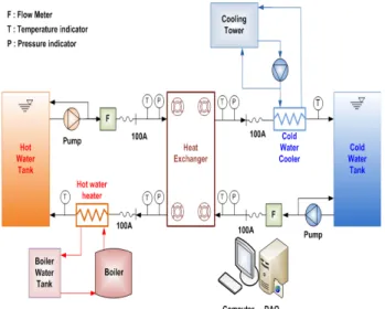 Figure  2:  The  schematic  diagram  of  experimental  apparatus  for  performance  evaluation
