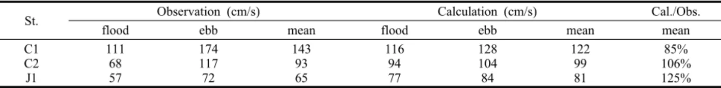 Fig.  2.  Comparisons  between  observed  and  calculated  tidal  elevations  at  Uhak-ri
