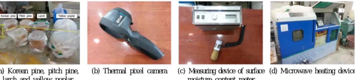 Fig. 1. Experiment materials and equipment.