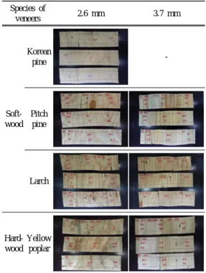 Fig. 4. Surface moisture content and moisture con- con-tent decrease rate of flat veneer by thickness before  and after microwave heating.