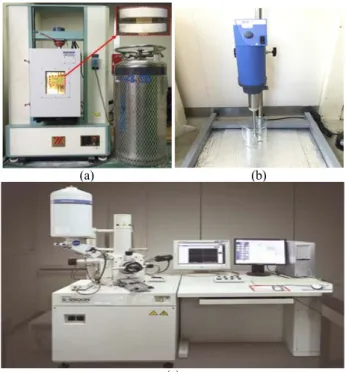 Figure  2:  Photographs  of  experimental  apparatus;  (a)  univer- (c)
