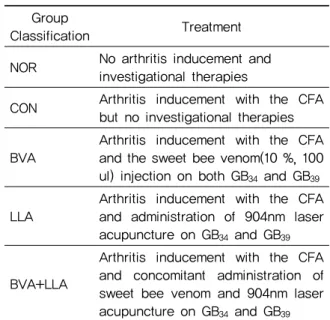 Table 1. The Specifications of Laser Acupuncture System