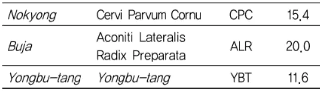 Table  1.  Extraction  Yield  of  Medicinal  Herbs  Used in This Study
