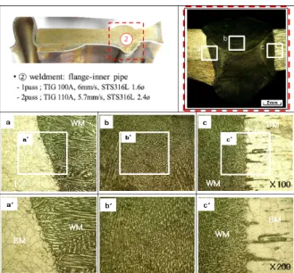 Figure  5: Microstructure  of  ④  weldment