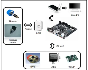 Figure  2:  System  configuration 