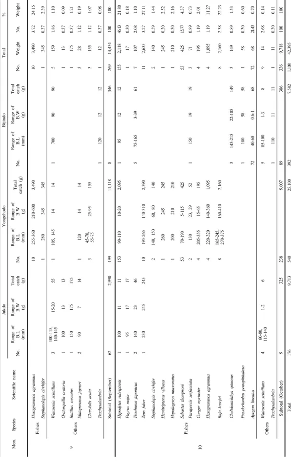 Table 3. continue