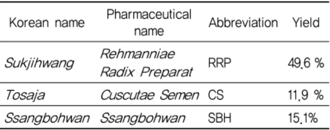 Table  1.  Extraction  Yield  of  Medicinal  Herbs  Used in This Study