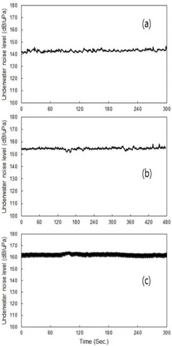 Table 2. Specifications of underwater acoustic recorder