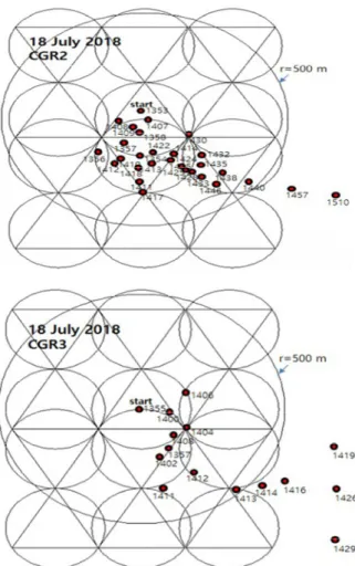 Fig. 8. Movement distance of CGR1 for 5 min.  Fig. 9. Circular histogram for the (a) swimming direction and (b) tidal current direction