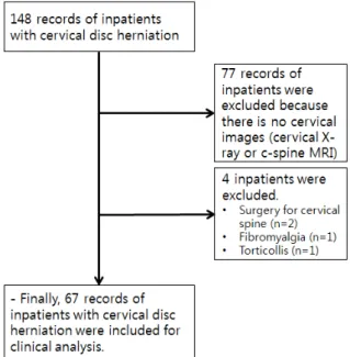 Fig. 1. Flowchart of data collection 