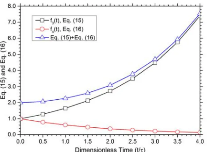 Table 1: Experimentally  measured  thermal  properties  of  processed  meat  [22] Material ρ (kg/m 3 ) c p (J/kg·K) k (W/m·K) α(m2 /s) Processed  Meat 1230 4660 0.8 1.4* *  10 -7  shall  be  multiplied.