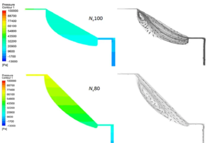 Figure  7:  Comparison  of  pressure  and  streamline  distribution  on  leakage  for  N s   80  and  N s   100