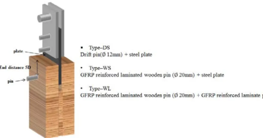 Fig. 4. Test samples of tensile type shear strength test. 