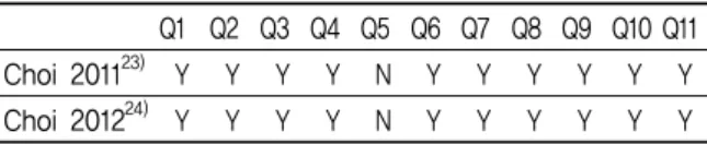 Table  3.  ‘Assessment  of  Multiple  Systematic  Reviews’ Assessment in Included SR
