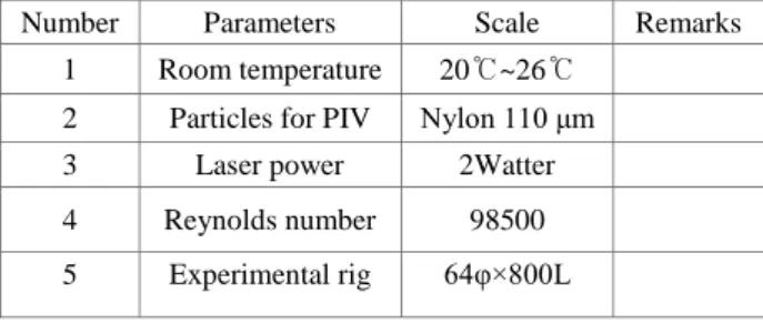 Figure 4: The calibration target in the test kit with water 