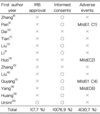 Table 3. The Conditions of IRB Approval and  Obtaining Informed Consents