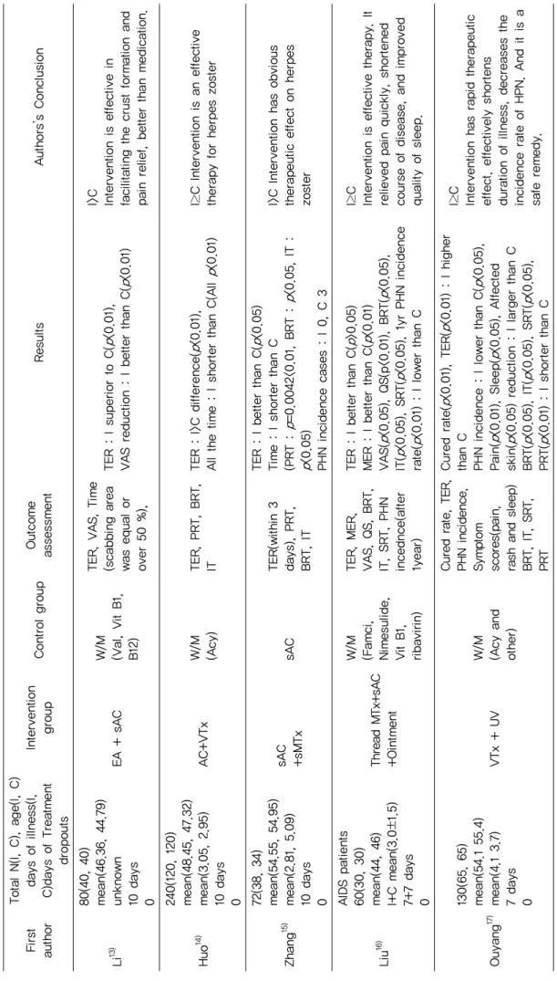 Table 2 Continued