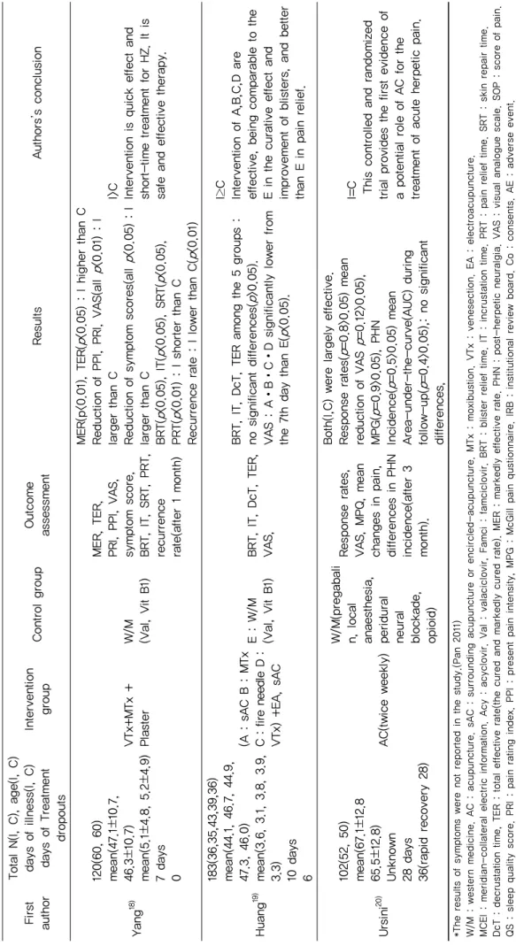 Table 2 Continued