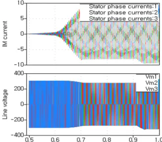 Figure  17:  Waveform  of  UDC  current
