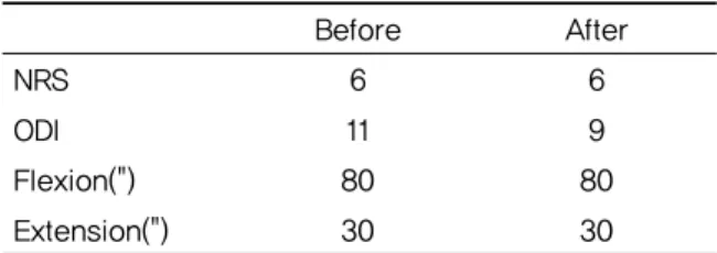 Table 6. Progress in the Treatment of Case 6