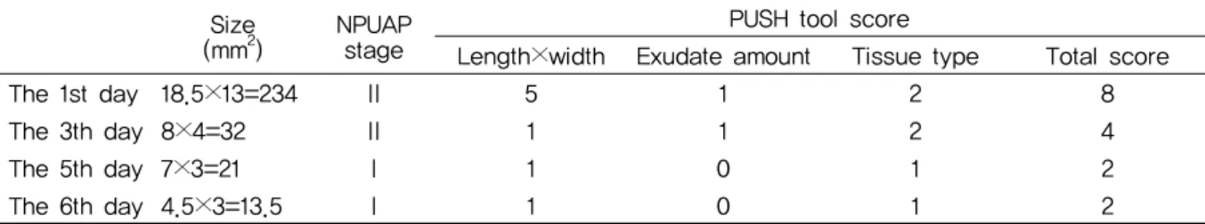 Fig. 2. Changing ulcer size and phase of case 2