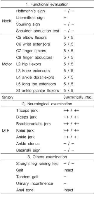 Fig. 2. Change of VAS score