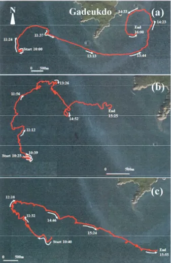 Fig. 2. Horizontal behaviors of experimented fish (a) WC1, (b) WC2 and (c) WC3. WC1, WC2 and WC3 were released on 10, 14 and 24 January 2015, respectively.