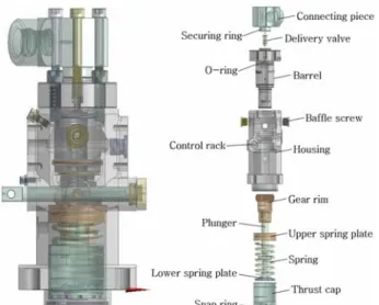 Figure  2:  Experimental  apparatus  of  fuel  injection  system