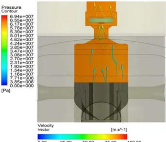 Figure  9:  Pressure  contour  and  velocity  vector  at  moment  of  maximum  delivery  pressure