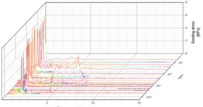 Figure  12:  Waterfall  plot  at  C1  condition