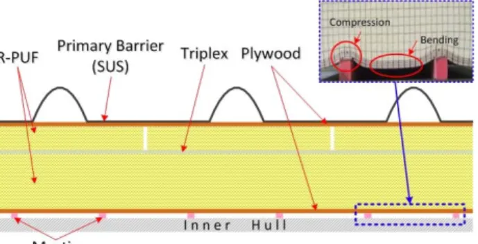 Figure  1:  Photographs  of  LNG  cargo  containment  system  Mark-III  type