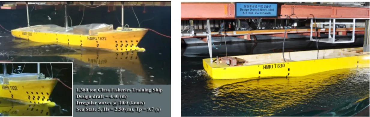 Table 1. Status of fisheries training ships in KoreaFig. 1 Photo of seakeeping model test for multi-purpose training.