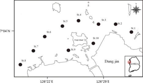 Fig. 1. Map showing the sampling area in coastal waters of Nanji Island, Korea.