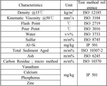 Table  1:  Characteristics  and  test  methods  for  residual  fuel  oil