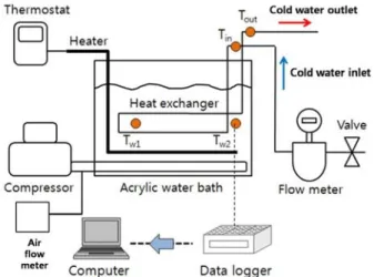 Figure  1: Schematic  diagram  of  experimental  setup