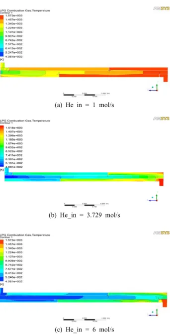 Table  2:  Temperature  profile  at  the  outlet  of  He  and  com- com-bustion  gas  temperature  according  to  He  flowrate