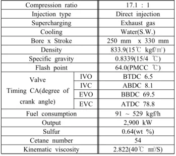 Table  1:  Specifications  for  the  selected  engine  and  properties  of  diesel  fuel