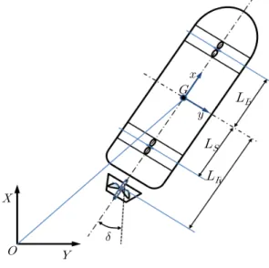 Fig. 2. System description.