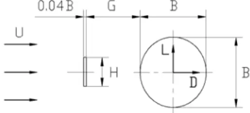 Figure  1: Experimental  model