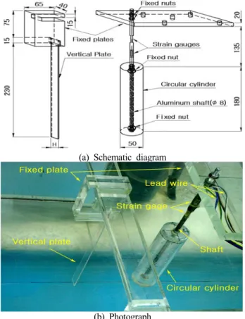 Figure  3:  Photograph  of  experimental  device