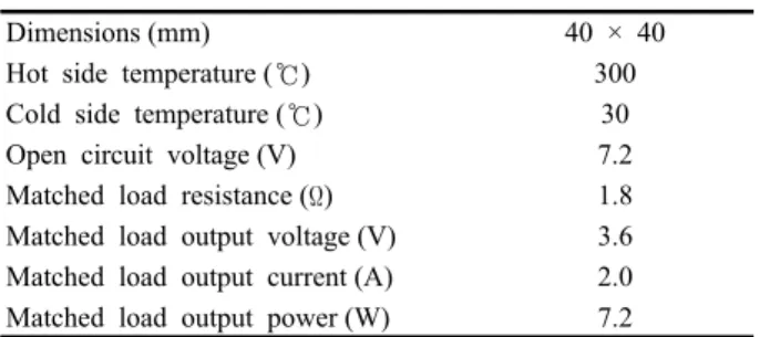 Fig. 2. Schematic representation of thermoelectric generation  device for coastal fishing boat: (a) configuration, (b) side view.