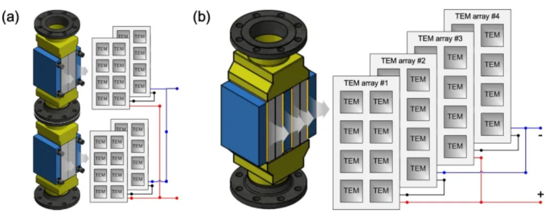 Table 3. Specification of thermoelectric generator module