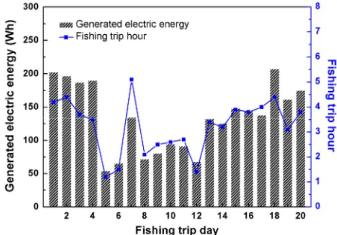 Fig. 8. Measurement of heat loss of thermoelectric power generator using thermal imaging camera.